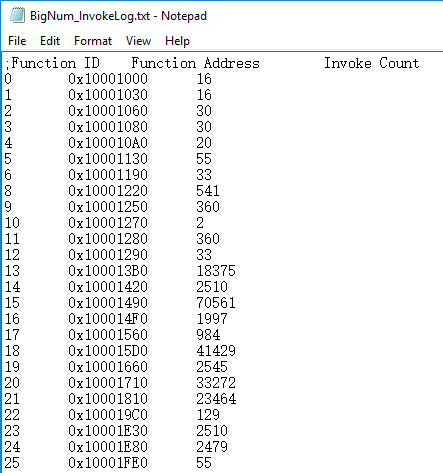 Invoke Log